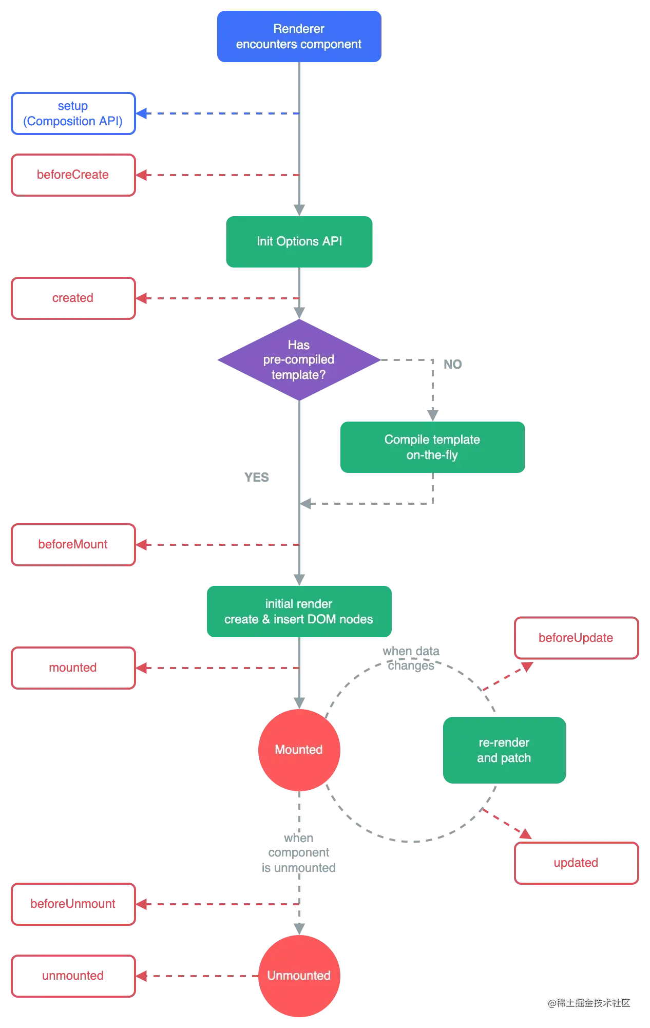 vue3_lifecycle